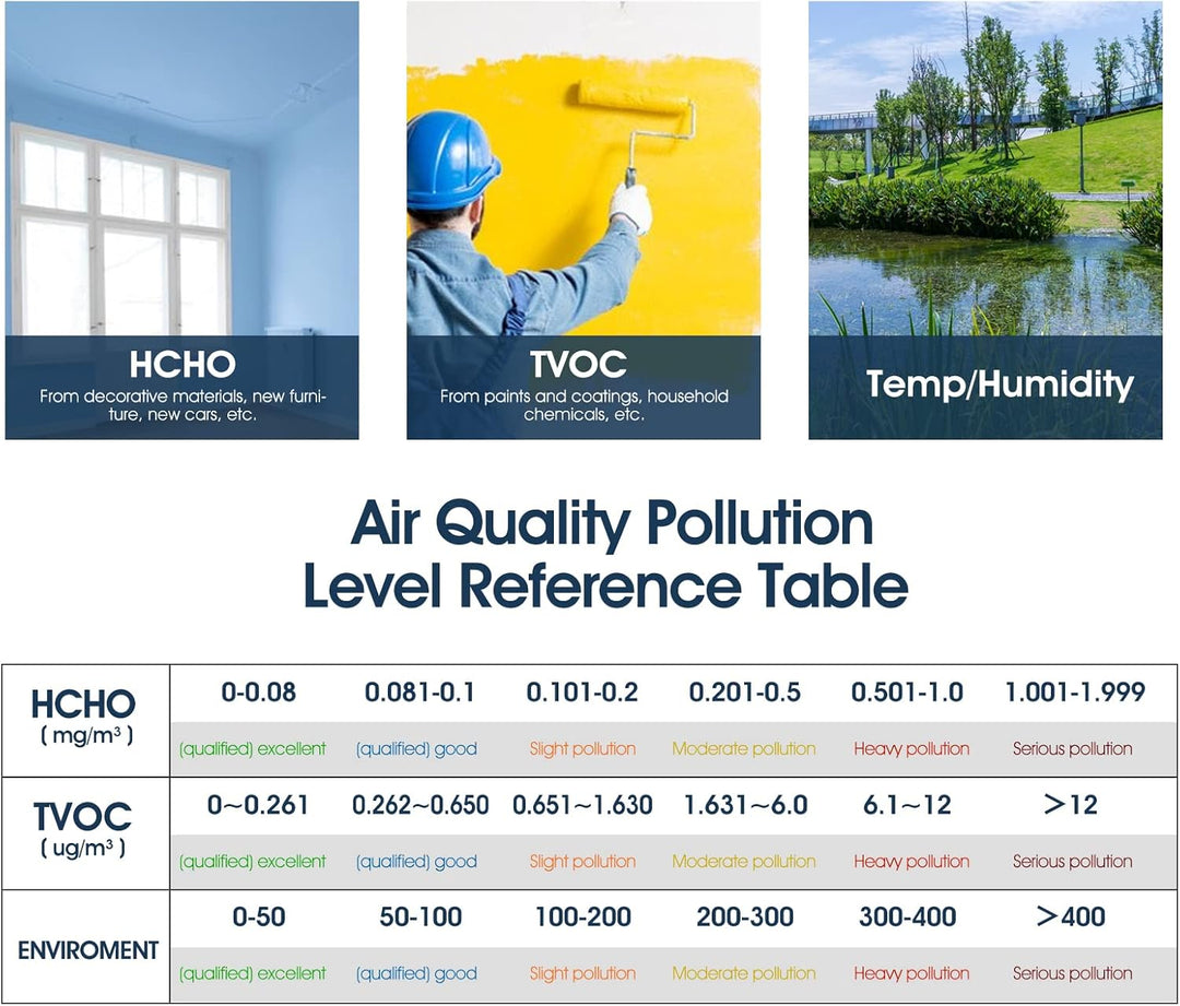 Formaldehyd Detektor, Feuchtigkeit Temperatur Luftqualitätsmonitor für HCHO/TVOC, 4 in1 Raumluftvers