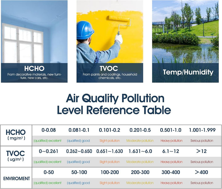 Formaldehyd Detektor, Feuchtigkeit Temperatur Luftqualitätsmonitor für HCHO/TVOC, 4 in1 Raumluftvers