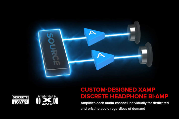 CREATIVE Sound BlasterX AE-5 Plus SABRE32 Hochauflösende PCI-e-Gaming-Soundkarte und DAC mit 32-Bit