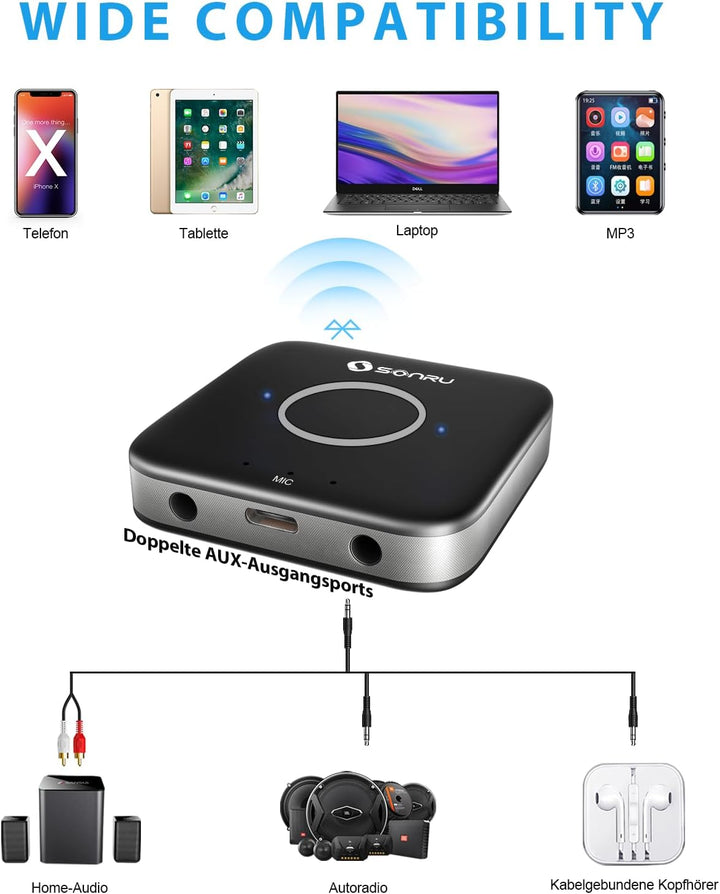 Aux Bluetooth 5.3 Adapter Stereoanlage, SONRU Bluetooth Empfänger Receiver Audio Adapter mit Aux 3.5