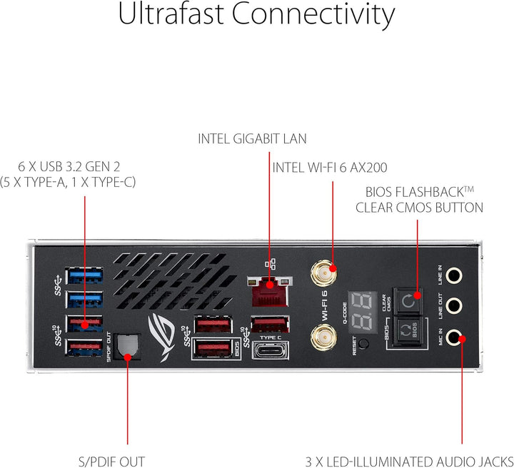 ASUS ROG Crosshair VIII Impact Gaming Mainboard (AMD AM4 Sockel, Mini-DTX-Formfaktor, SO-DIMM.2, Wi-