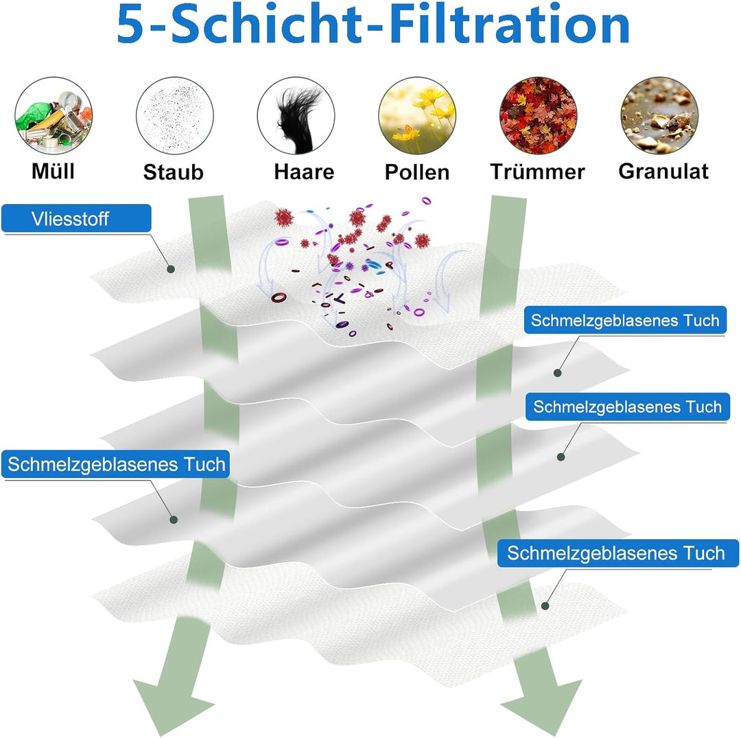 14 Stück Staubsaugerbeutel für Miele 3D Efficiency GN Staubsauger Classic C1 Complete C2 C3, S227, S