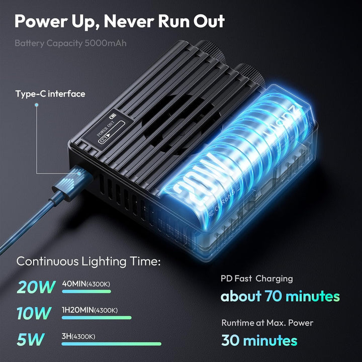 Videolicht RGB, ULANZI LE20 Kamera Foto Licht, 20W Videoleuchte mit 5000 mAh Akku, 2500K-9000K dimmb