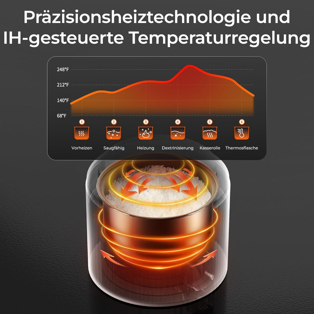 TOKIT Reiskocher Klein Pro 1,5L Mini aber Multifunktionen mit Display-Touch-Taste für 1-3 Personen K