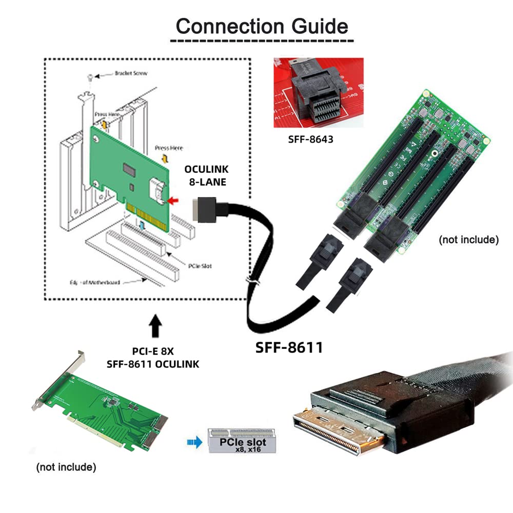 cablecc 50cm OCuLink PCIe PCI-Express SFF-8611 8x 8-Lane auf Dual SFF-8643 HD 4x SSD Daten Aktiv Kab