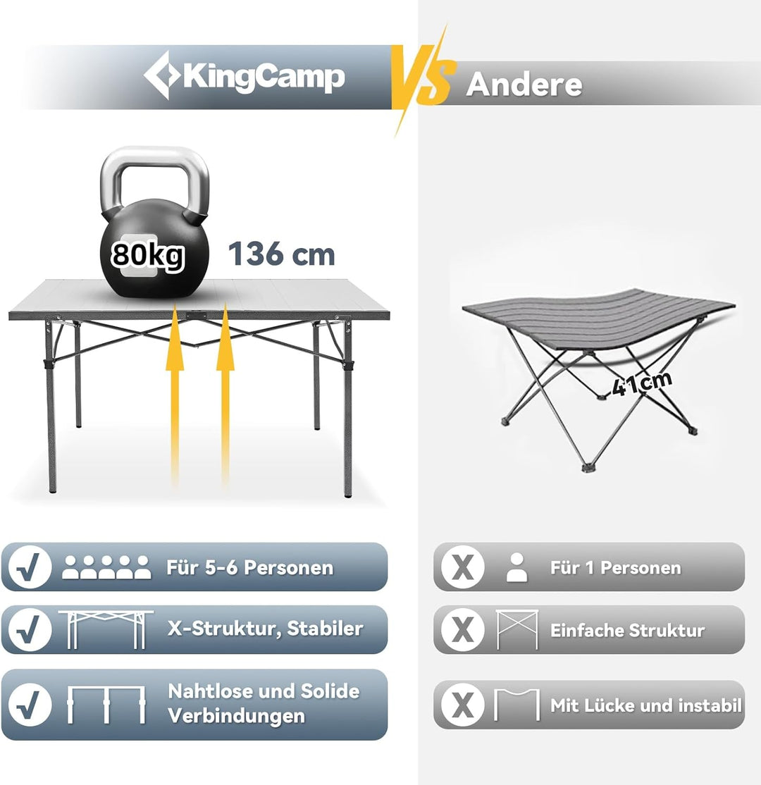 KingCamp Campingtisch Klapptisch Gartentisch Leichtgewicht für 4-6 Personen Silver, Silver