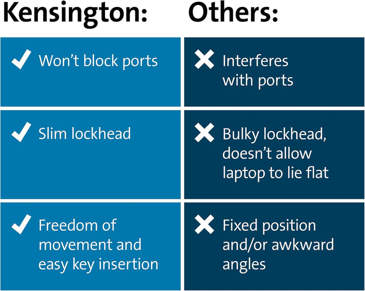 Kensington N17 2.0 Laptop-Schloss für Dell & Alienware K60500WW
