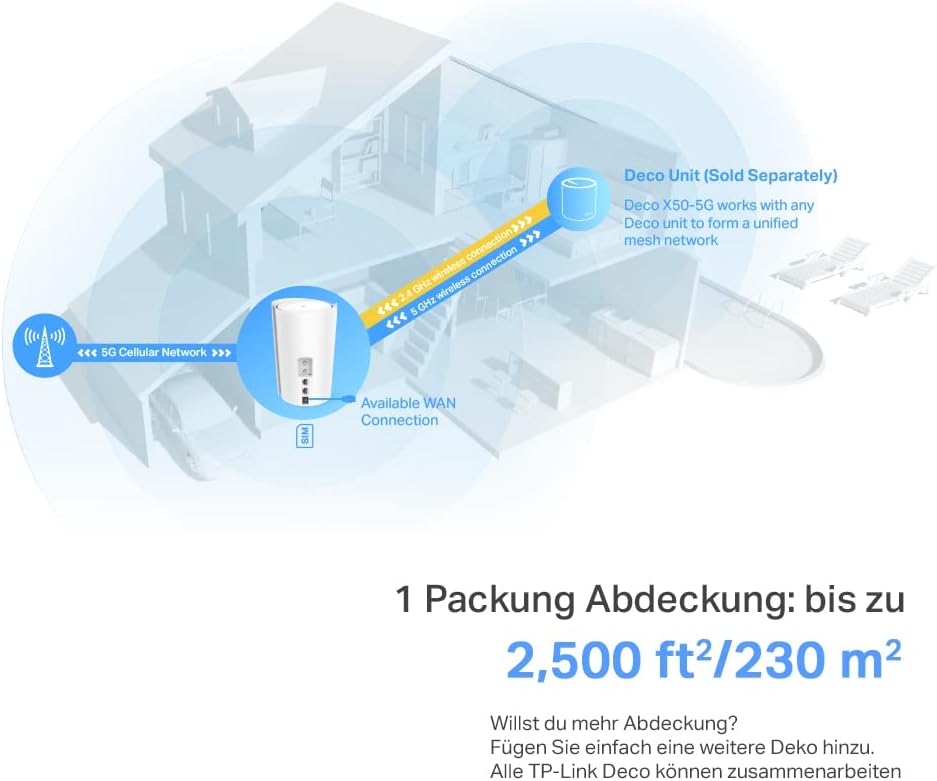 TP-Link Deco X50-5G LTE WLAN Router, 5G Router Sim-karte, 2,5-Gbit/s-Port + 2 x Gigabit-Ports, Wi-Fi