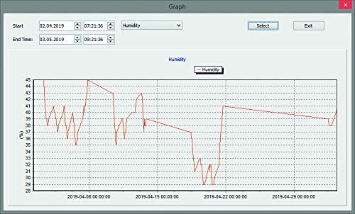 dnt Raumklimastation RoomLogg PRO + Zusatz-Thermo-/Hygrosensor Raumklimastation & Zusatzsensor, Raum