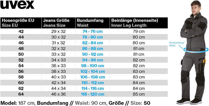 Uvex Echor Bundhose - Herren Arbeitshose mit Stretch-Bund - Cargohose - flexibel & robust 62 Dunkelb