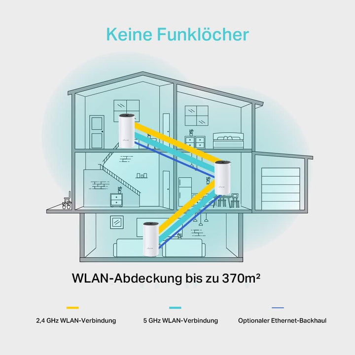 TP-Link Deco M4 Mesh WLAN Set (3er Pack), AC1200 Dual Band Router & Repeater, 2x Gigabit Ports für j