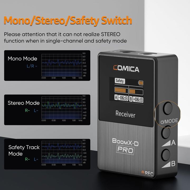 COMICA Kabelloses Lavalier-Mikrofon, BoomX-D2 Pro 2,4 G, kabelloses Mikrofonsystem für Smartphones,