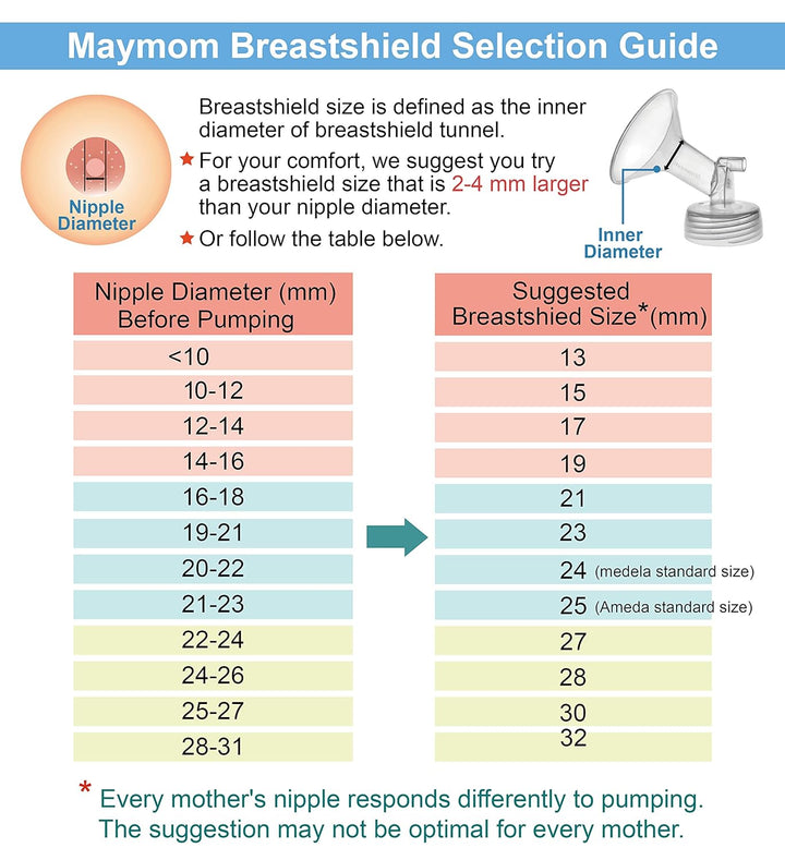 Maymom Pumpenteile Kompatibel mit Spectra S2 Spectra S1 Spectra 9 Plus Brustpumpe, Flansch (24mm) Ve