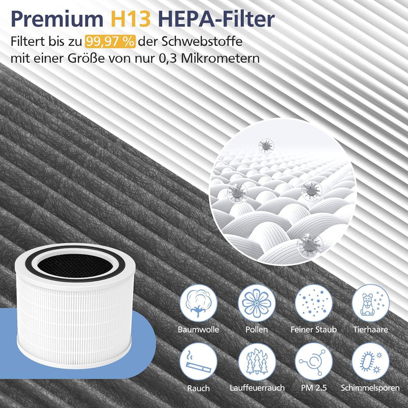 2 Stück Ersatzfilter für LEVOIT Core 200S Luftreiniger -3-in-1 H13-True-HEPA-Filter & Hocheffiziente