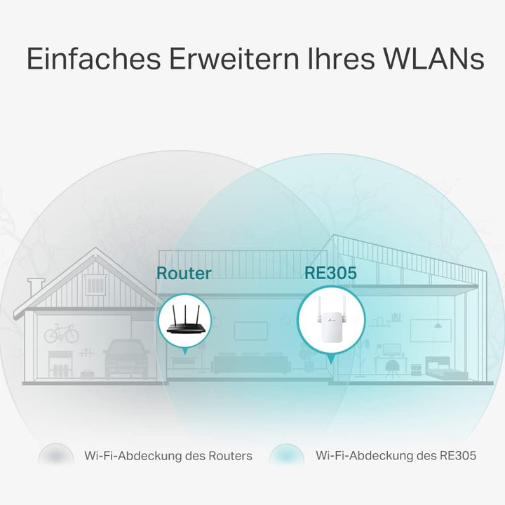 TP-Link RE305 AC1200 WLAN Repeater (Dual WLAN AC+N, 1167 Mbit/s, App Steuerung, 1 Port, 2x flexible