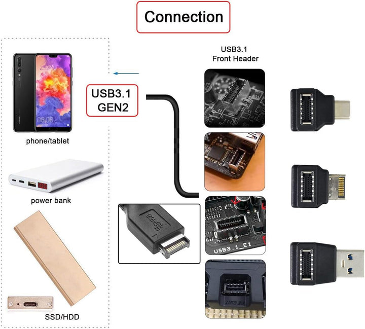 Cablecc 3pcs USB 3.1 Front Panel Header Buchse Typ-E auf Stecker Typ-A & Typ-C USB-C Motherboard Erw