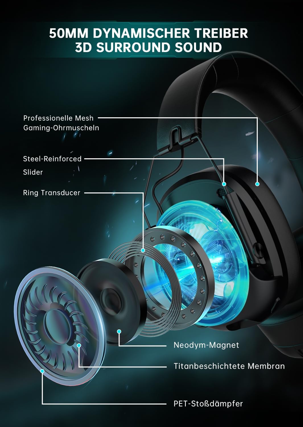 Gvyugke Wireless Gaming-Headset, Gaming-Headset für PS5/PS4/PC/Telefon, Rauschunterdrückungsmikrofon