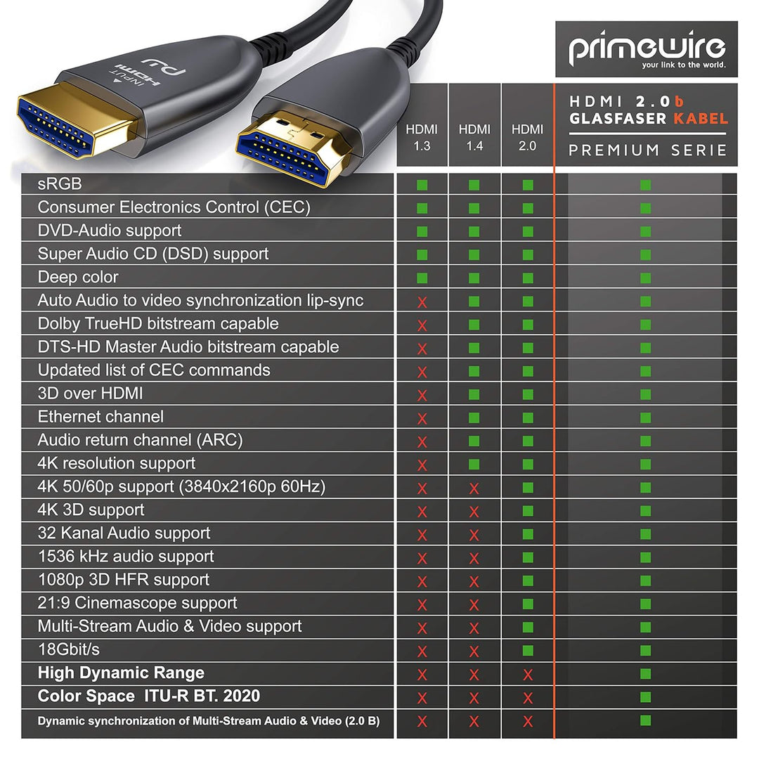 CSL - HDMI Kabel 2.0 b Glasfaser 30m - 4k 60Hz mit HDR - optisches HDMI Kabel LWL - 3D - ARC - CEC –