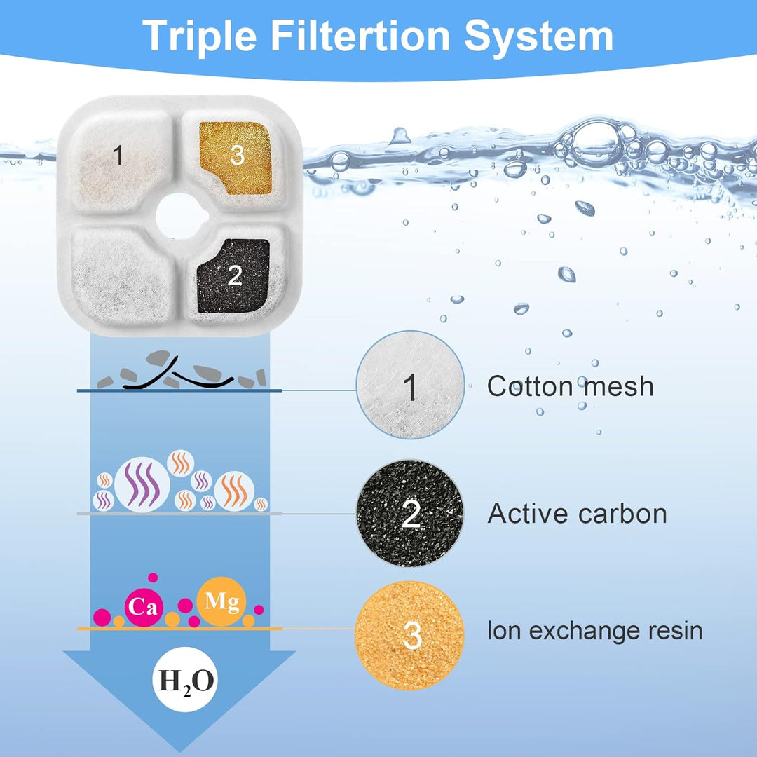 VinDox 12 Stück Katzenbrunnen Filter für 2,5L Trinkbrunnen für Katze Ersatzfilter, Harz aktivierte K