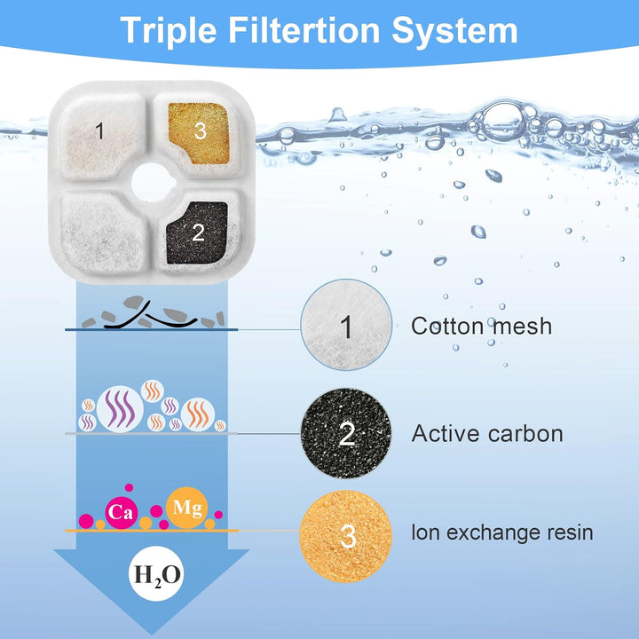 VinDox 12 Stück Katzenbrunnen Filter für 2,5L Trinkbrunnen für Katze Ersatzfilter, Harz aktivierte K