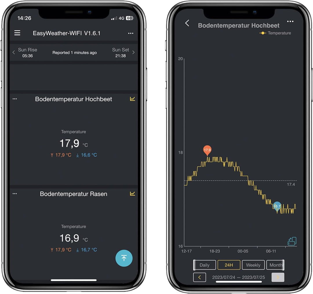dnt Bodentemperatursensor für WeatherScreen PRO, DNT000020, Bodentemperatursensor