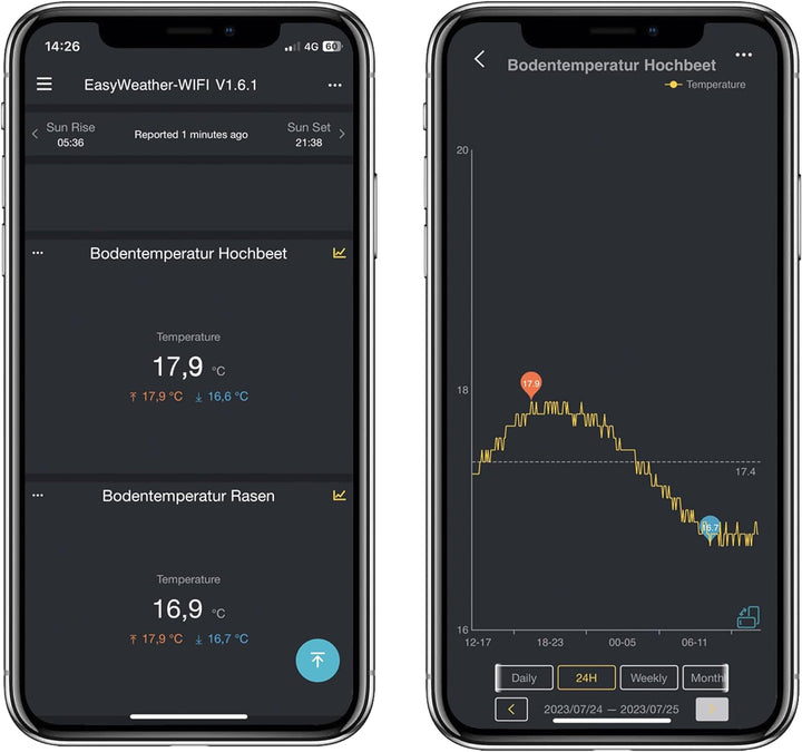 dnt Bodentemperatursensor für WeatherScreen PRO, DNT000020, Bodentemperatursensor