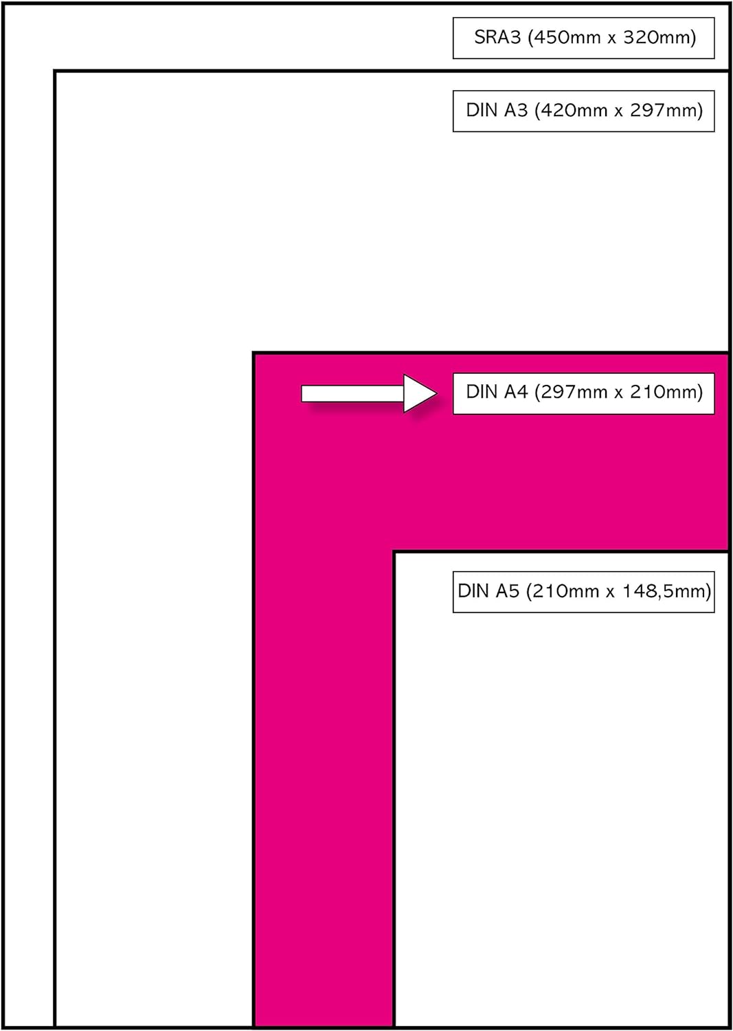 Xerox 003R96602 Premium Farblaser-Papier Druckerpapier DIN A4, 120 g/m², 500 Blatt pro Pack , weiss