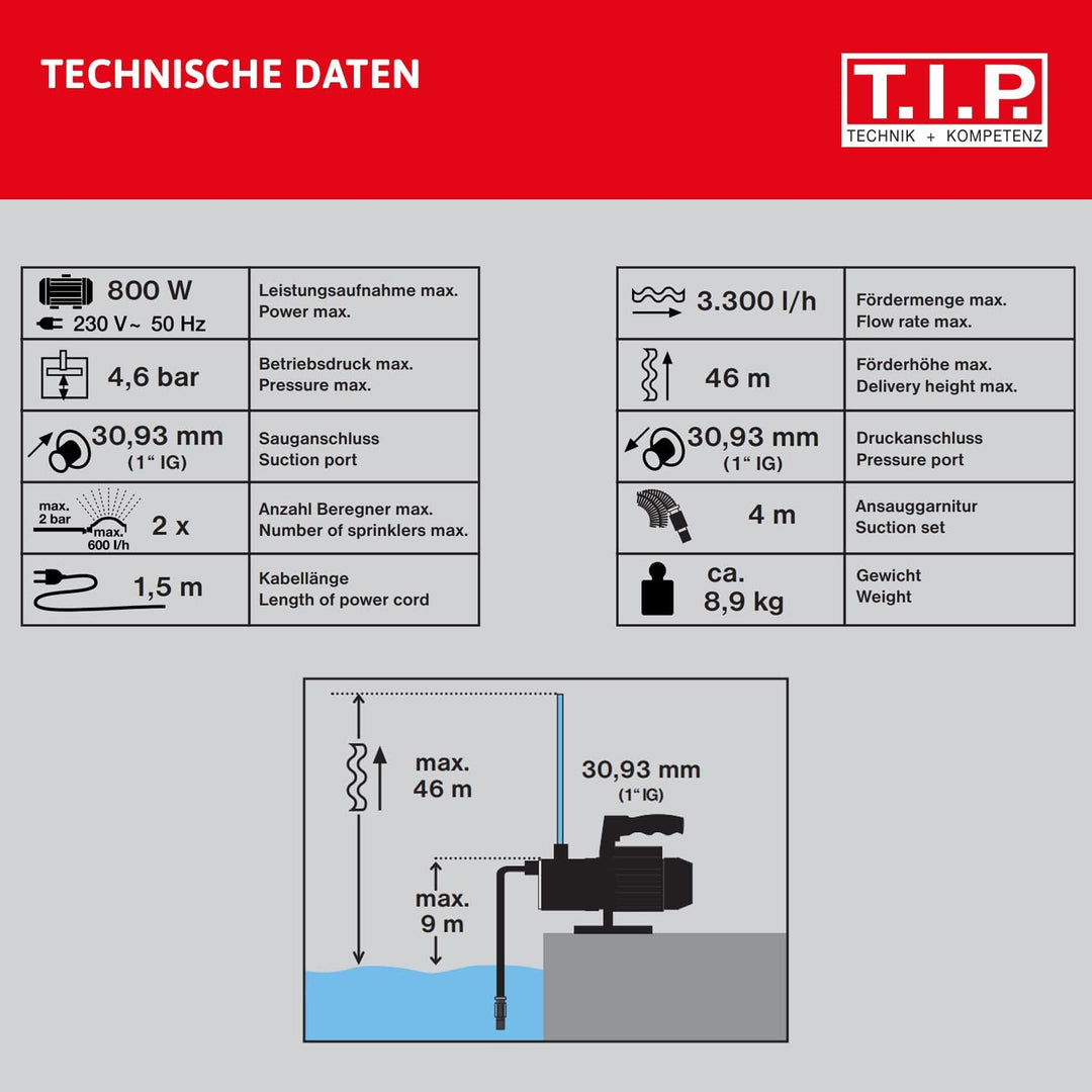 T.I.P. Gartenpumpe Edelstahl Clean Jet 1000 Plus mit 4m Ansauggarnitur + T.I.P. 30241 Elektronische
