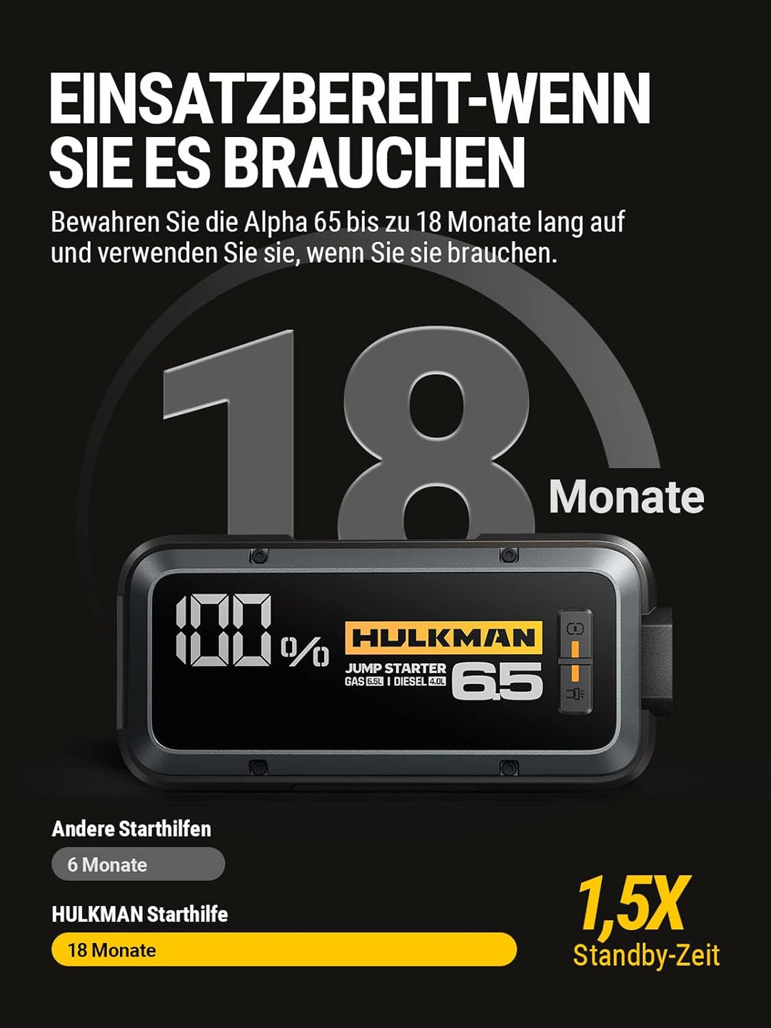 HULKMAN Alpha 65 Starthilfe Powerbank 1200A 12000mAh Auto Starter fĂŒr bis zu 6,5L Benzin und 4,0L Di