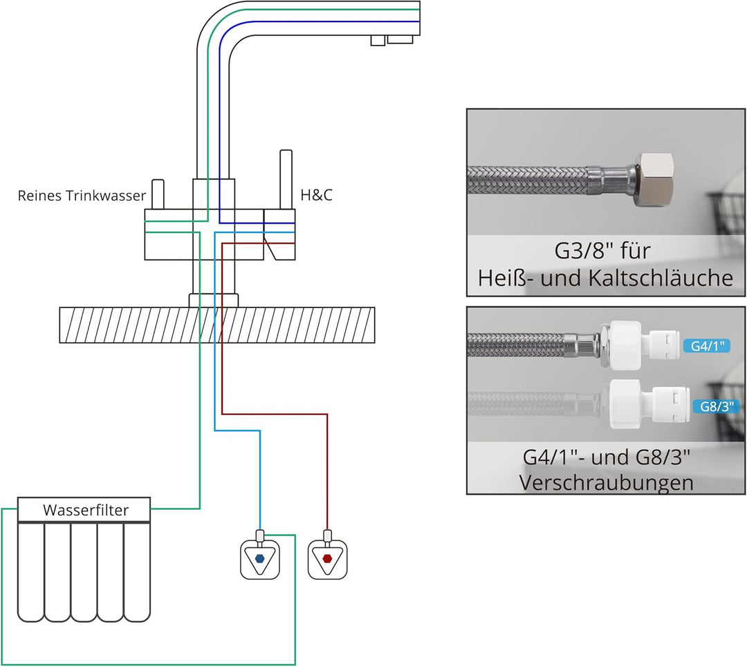 BONADE 3 Wege Wasserhahn Schwarz Matt, 360° Drehbar Küchenarmatur Trinkwasserhahn mit 2 Hebel, Misch