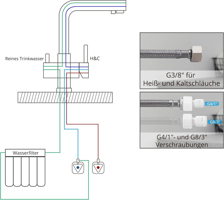 BONADE 3 Wege Wasserhahn Schwarz Matt, 360° Drehbar Küchenarmatur Trinkwasserhahn mit 2 Hebel, Misch
