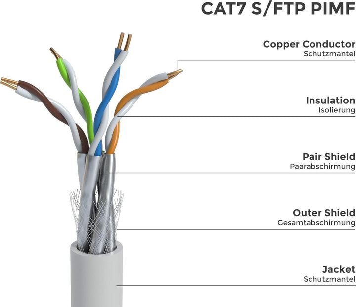 BIGtec CAT 7 Netzwerkkabel Verlegekabel LAN Kabel 50m weiss CAT7 PiMF S/FTP halogenfrei BauPVO Eca P