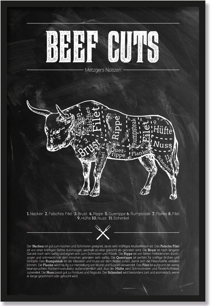 JUNIWORDS Poster mit/ohne Holzrahmen - Wähle ein Motiv - Beef Cuts (Schwarz) - Wähle eine Grösse - 3