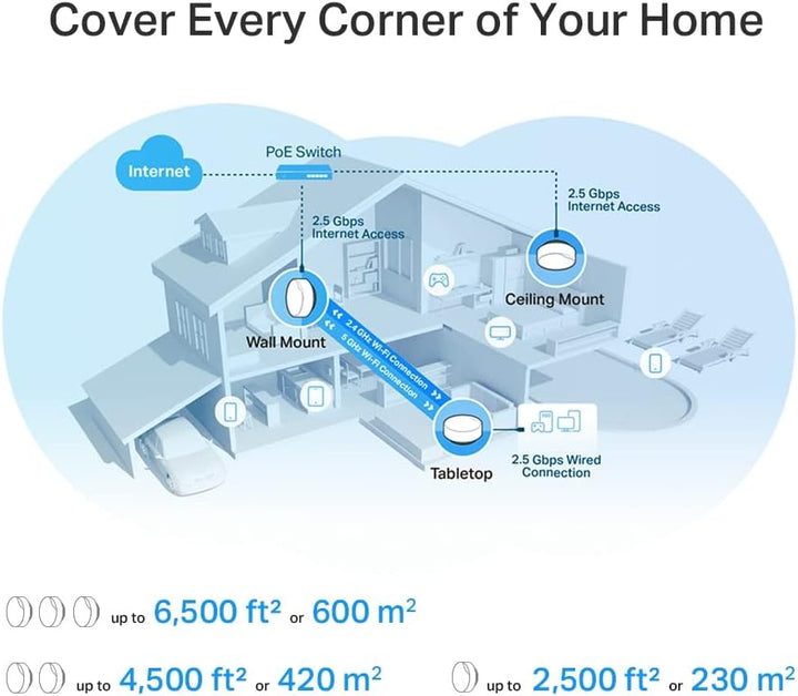 TP-Link Deco X50-PoE Wi-Fi 6 Mesh WLAN Set(1 Pack), AX3000 Dualband Router & Repeater(Unterstützt Po