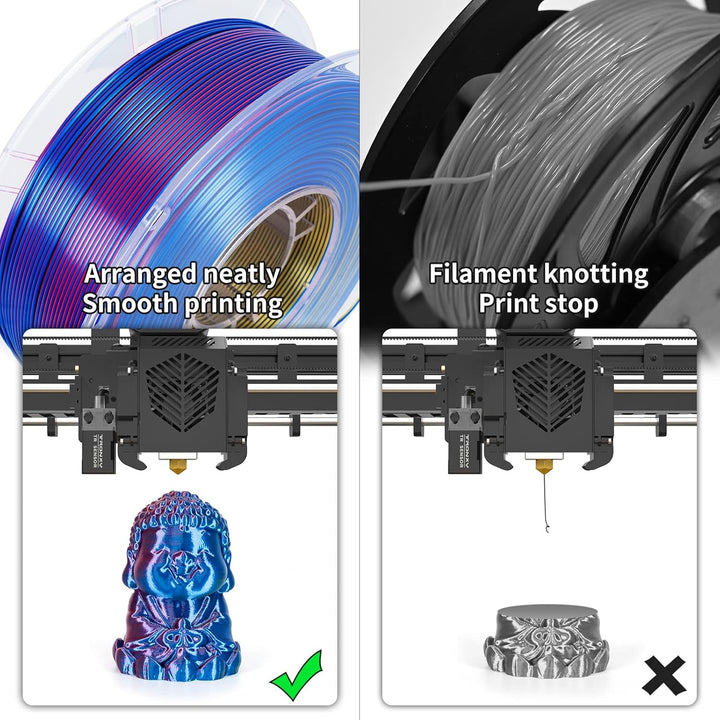 TRONXY 3D Drucker Filament, Triple Color Coextrusion PLA Filament 1.75mm, Seidenrot Gelb Blau Filame
