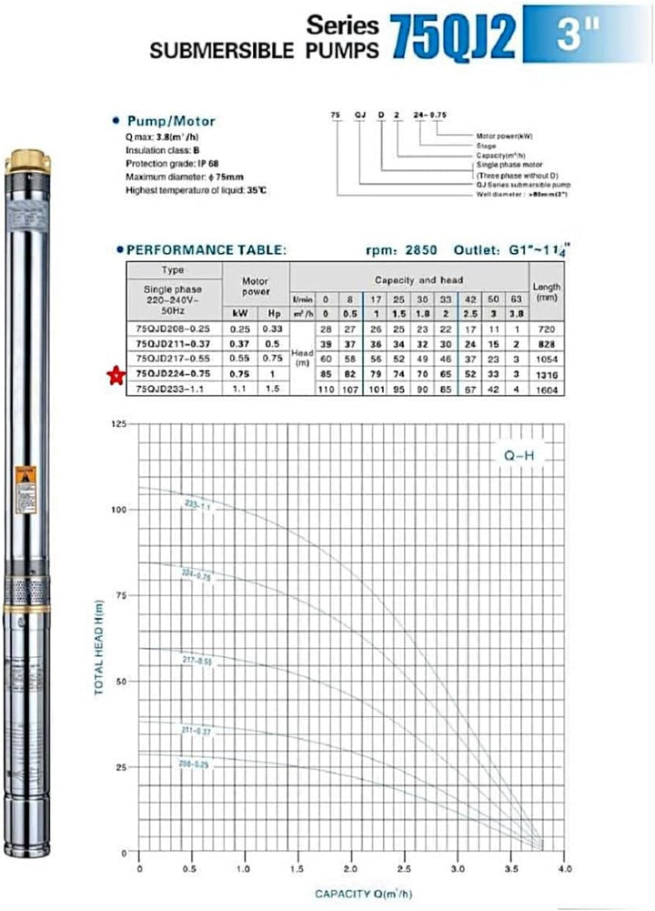 CHM GmbH® Tiefbrunnenpumpe 3 Zoll 550 Watt 3780 l/h 6,1 Bar Druck 20m Kabel u. Motorschutzschalter 5