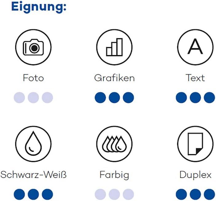 inapa farbiges Druckerpapier, buntes Papier tecno Colors: 160 g/m², A3, 250 Blatt, weiss A3 - 250 Bl