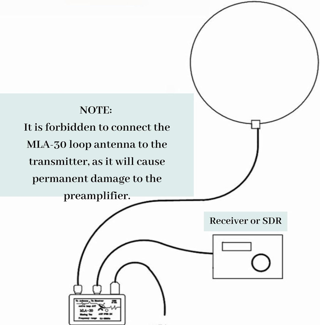 MLA 30 Plus Loop Antenna, MLA-30 Loop Active Receiver Funkantenne USB-Netzteil 0.5-30MHz 9‑14V für D
