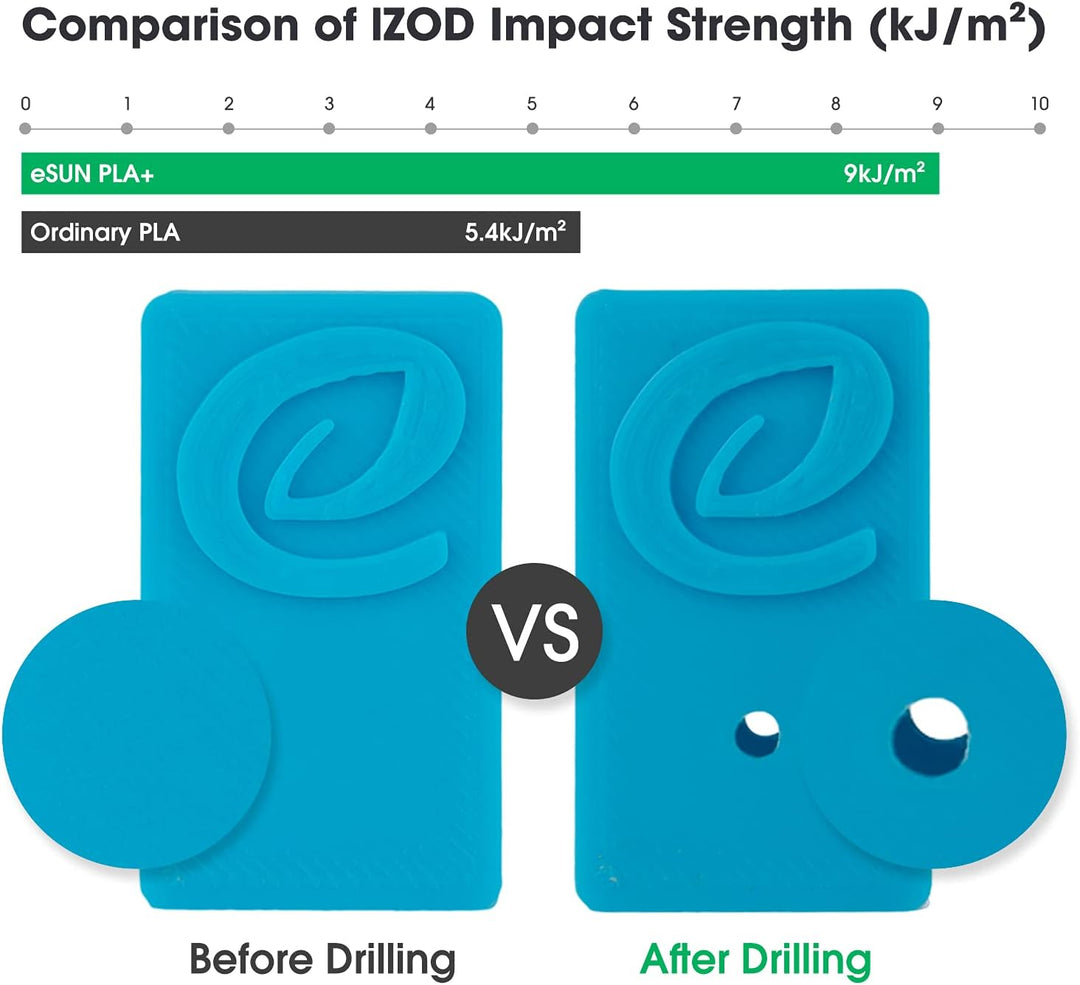 eSUN PLA+ Filament 1.75mm, 3D Drucker Filament PLA Plus, Massgenauigkeit +/- 0.03mm, 1kg Spule (2.2