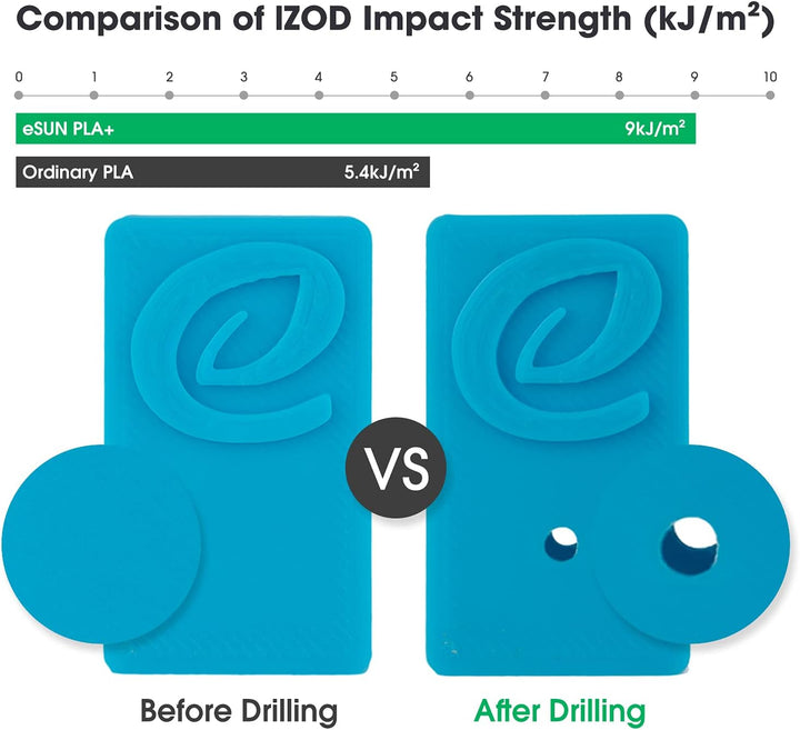 eSUN PLA+ Filament 1,75 mm, verstärkt Zähigkeit 3D-Drucker PLA Plus, Massgenauigkeit +/- 0,03 mm, 1