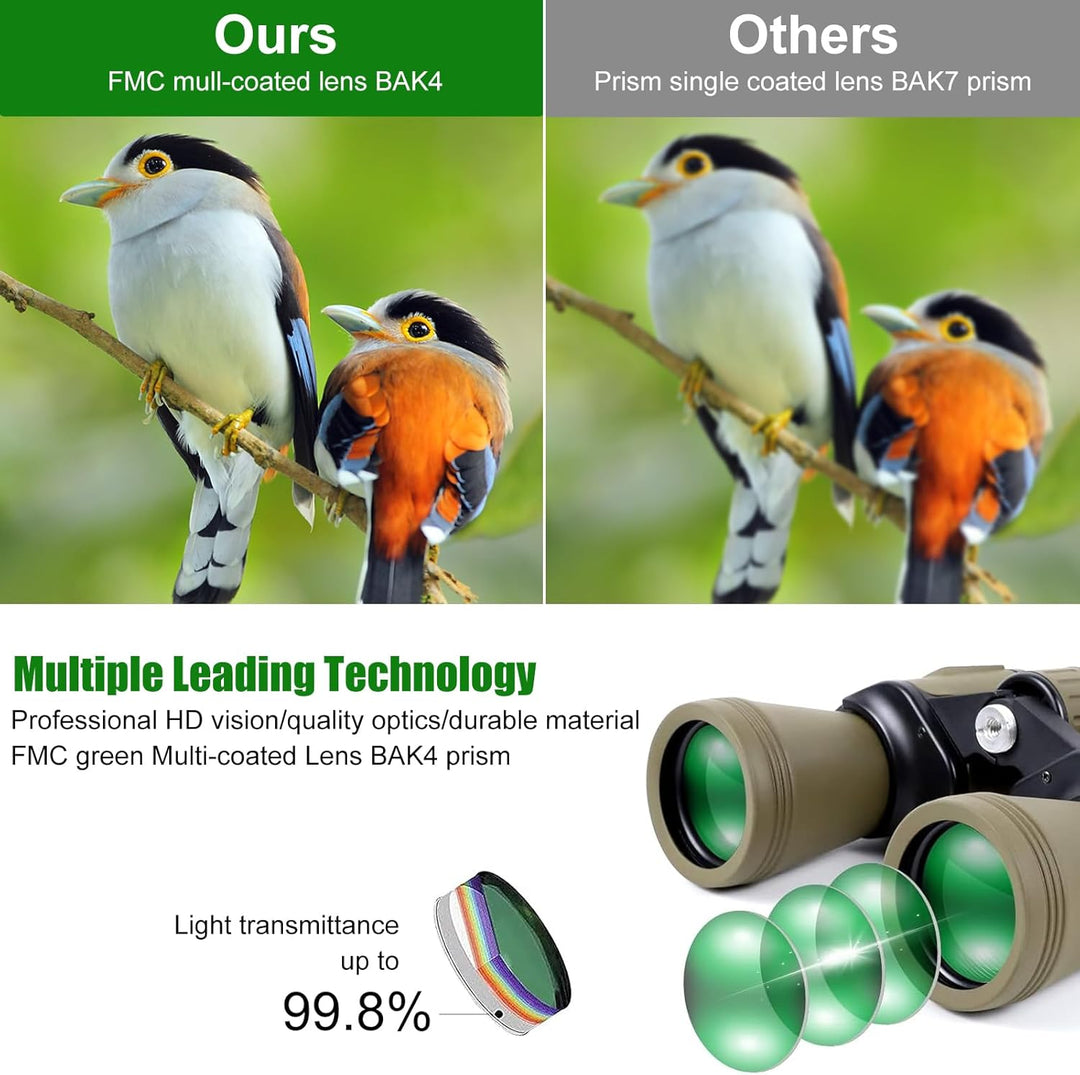 Fernglas für Erwachsene 20x50 mit Smartphone Adapte HD Fernglas mit FMC Objektiv Lens Leistungsstark