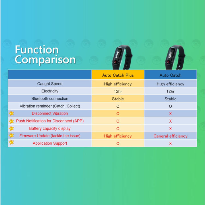 Mcbazel Brook Pocket Auto Catch Plus Wristband Update Version Auto Fang Pokemon/Auto Spin Pokestop/A