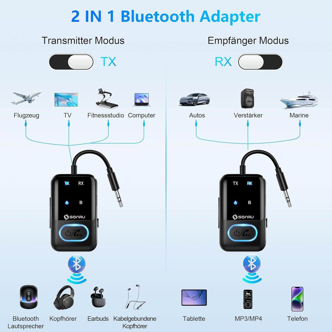 Bluetooth 5.3 Adapter Transmitter Flugzeug, SONRU 2 in 1 Bluetooth Sender Empfänger Bluetooth Sender