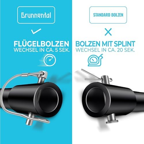 BRUNNENTAL ® Zahnkranzbohrfutter 3.0-16MM 1/2-20UNF - Bohrfutter Set mit Adapter + Flügelbolzen + Bo