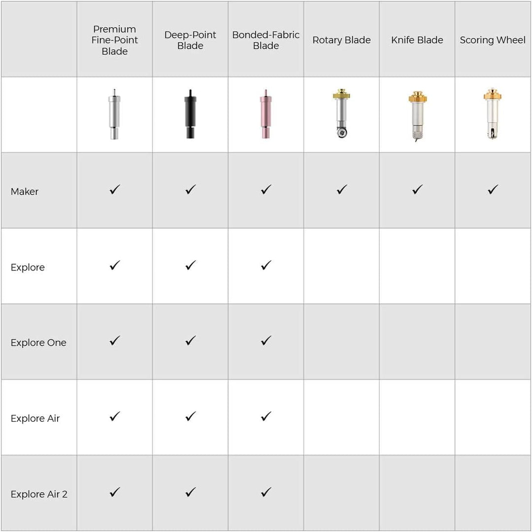 Cricut 2004227 Klinge für verstärkte Stoffe + Gehäuse, Stahl, Mehrfarbig, One Size