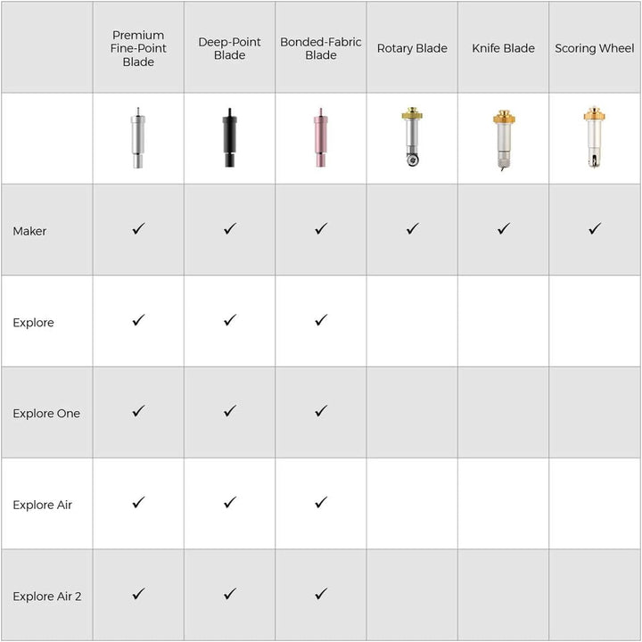 Cricut 2004227 Klinge für verstärkte Stoffe + Gehäuse, Stahl, Mehrfarbig, One Size
