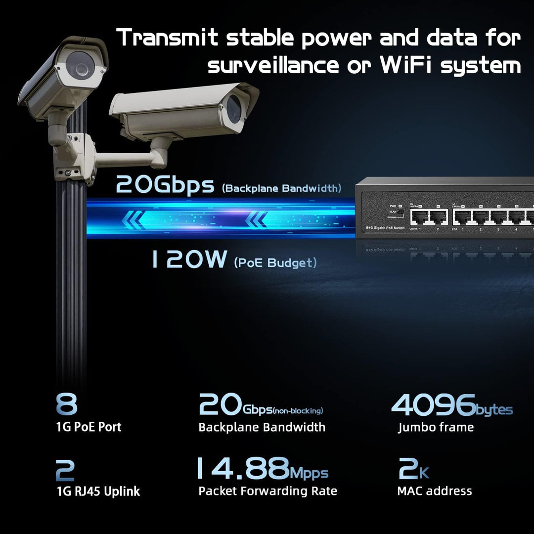 Binardat 10 Port Gigabit POE Switch, 8 POE+ Ports 1000Mbps, 2 Gigabit Uplink, IEEE802.3af/at, 120W I