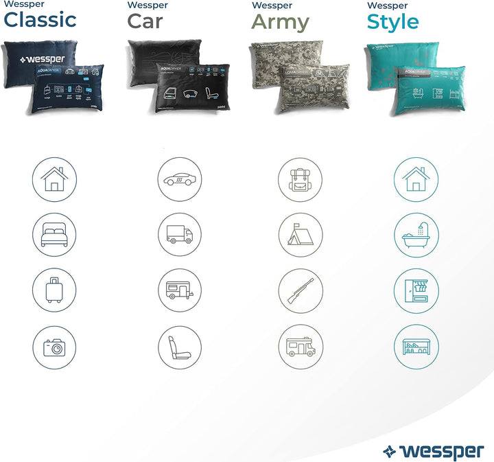 Wessper Luftentfeuchter Kissen für Innenraum, Entfeuchter Beutel Wiederverwendbar aus Silica Trocken