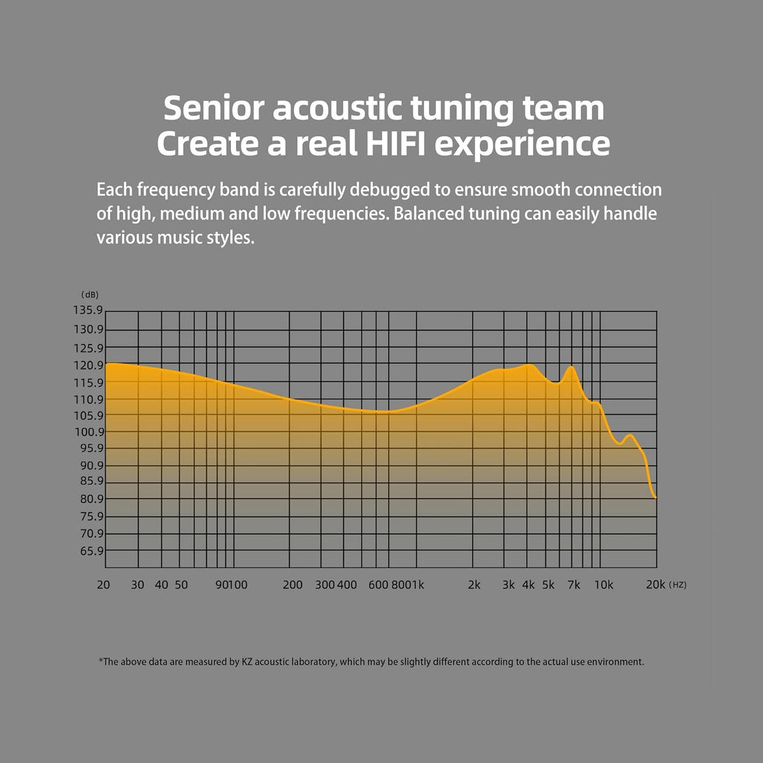 KZ DQS HiFi-In-Ear-Monitore, dynamischer Treiber, hochpräzise Schwingspulen-In-Ear-Kopfhörer IEM mit