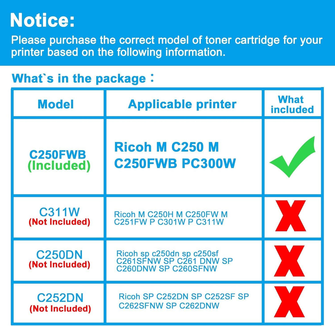 LCL Remanufactured Toner 408340 M C250H M C250 M C250FW M C250FWB PC300W als Ersatz für Ricoh M C250